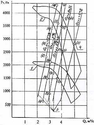 Аэродинамические характеристики