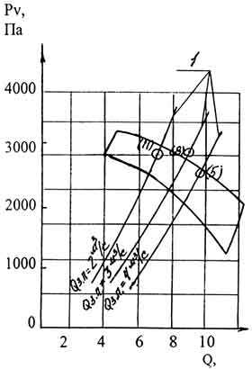 Аэродинамические характеристики