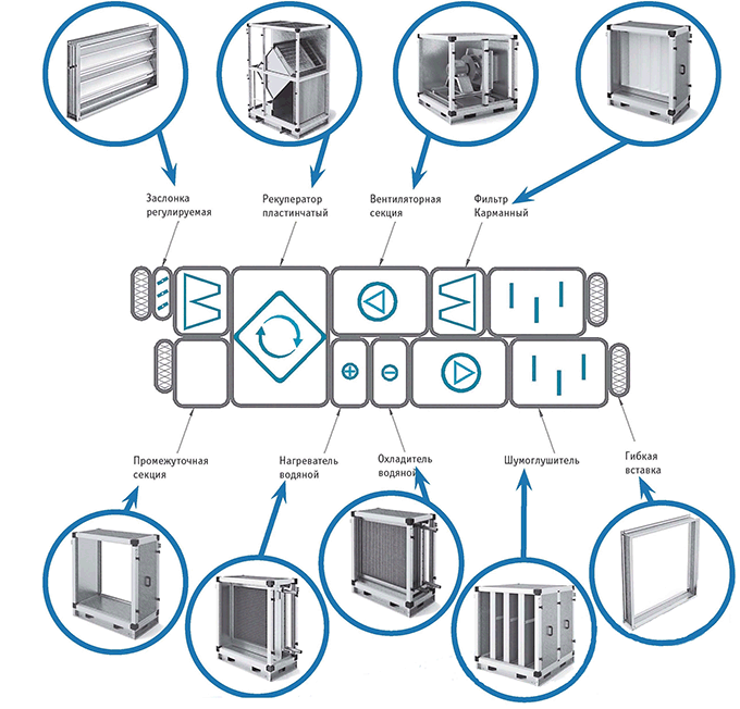 ПРИМЕР КОМПЛЕКТАЦИИ ЦЕНТРАЛЬНЫХ КОНДИЦИОНЕРОВ КЦКП