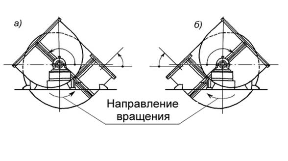 Схема разворотов спирального корпуса и карманов дымососов