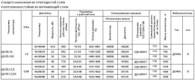 Размеры, рабочие параметры