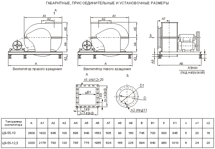 Размеры, рабочие параметры