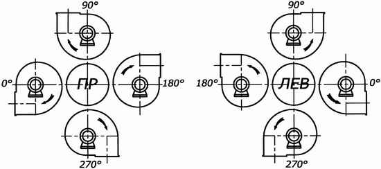 Схема углов разворота корпуса