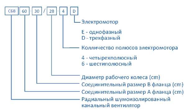 Габаритные и присоединительные размеры