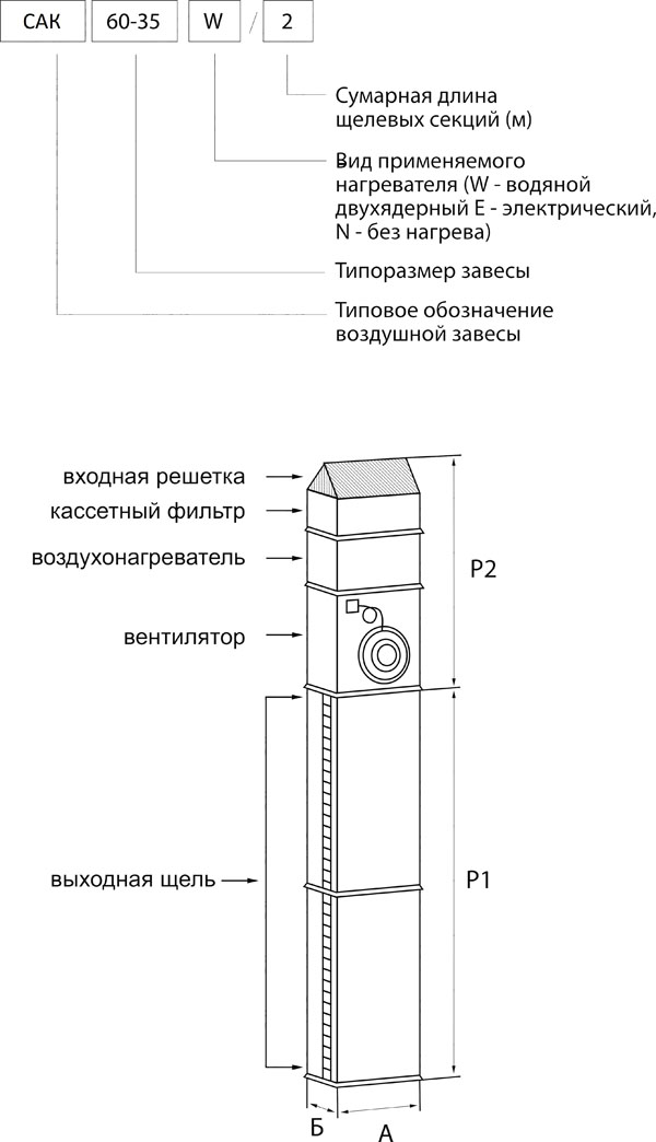 Схема тепловых завес