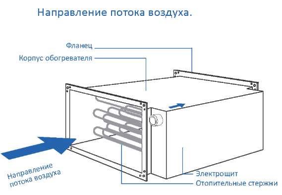 Конструкция