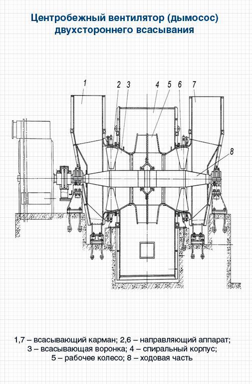Схема разворотов спирального корпуса и карманов дымососов