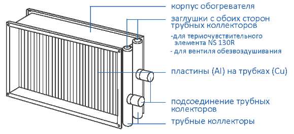Конструкция