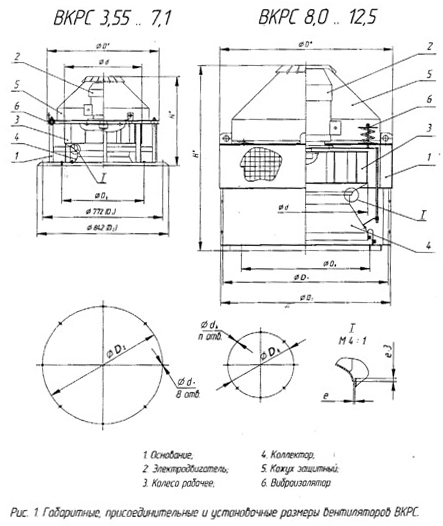 Габаритные и присоединительные размеры