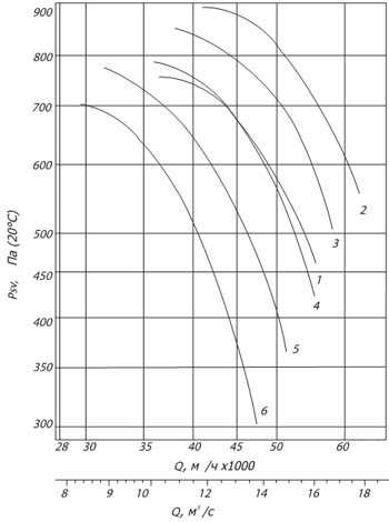 Габаритные и присоединительные размеры