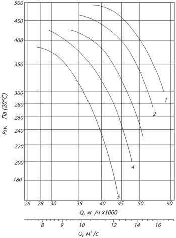 Габаритные и присоединительные размеры