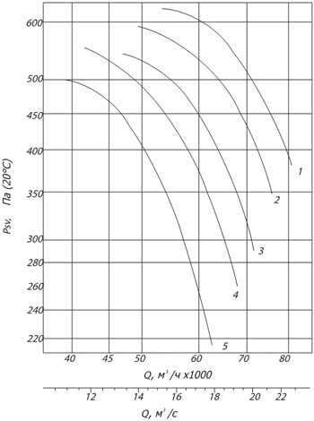 Габаритные и присоединительные размеры