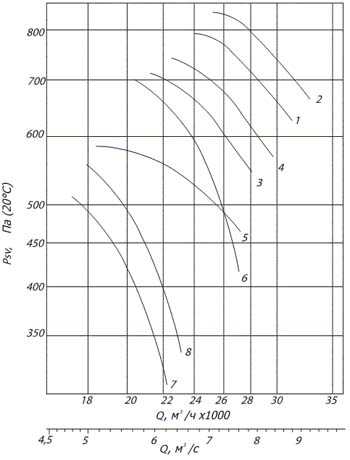 Габаритные и присоединительные размеры