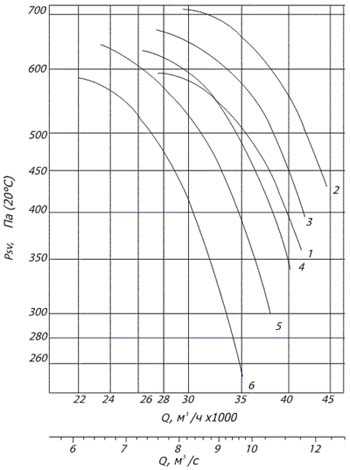 Габаритные и присоединительные размеры