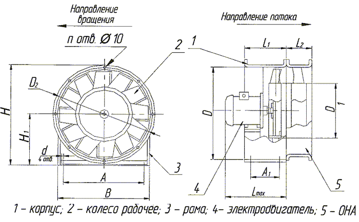 Габаритные и присоединительные размеры