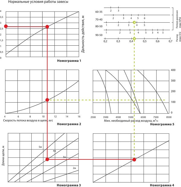 Номограмма