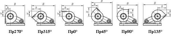 Вентиляторы правого вращения